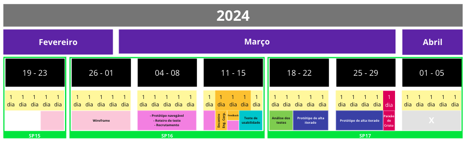A plan of the approach with each dynamic in a timeline on miro's board.